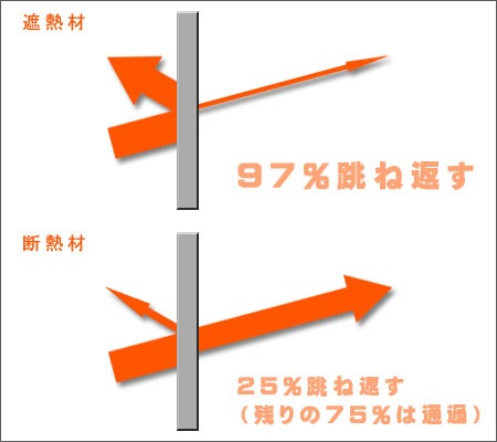 断熱材との比較